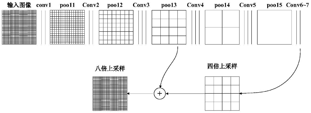 Remote sensing image cloud detection method based on multi-scale fusion semantic segmentation network