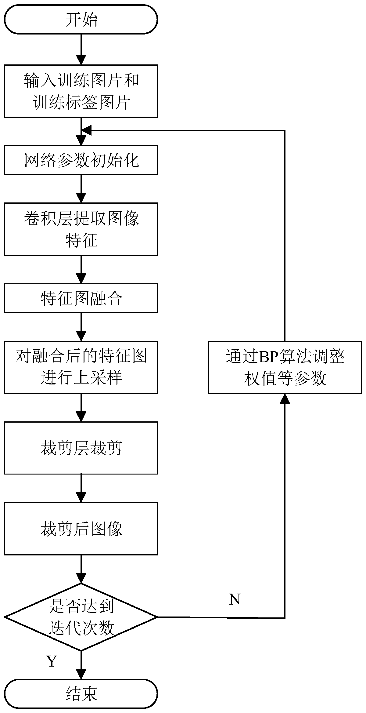 Remote sensing image cloud detection method based on multi-scale fusion semantic segmentation network