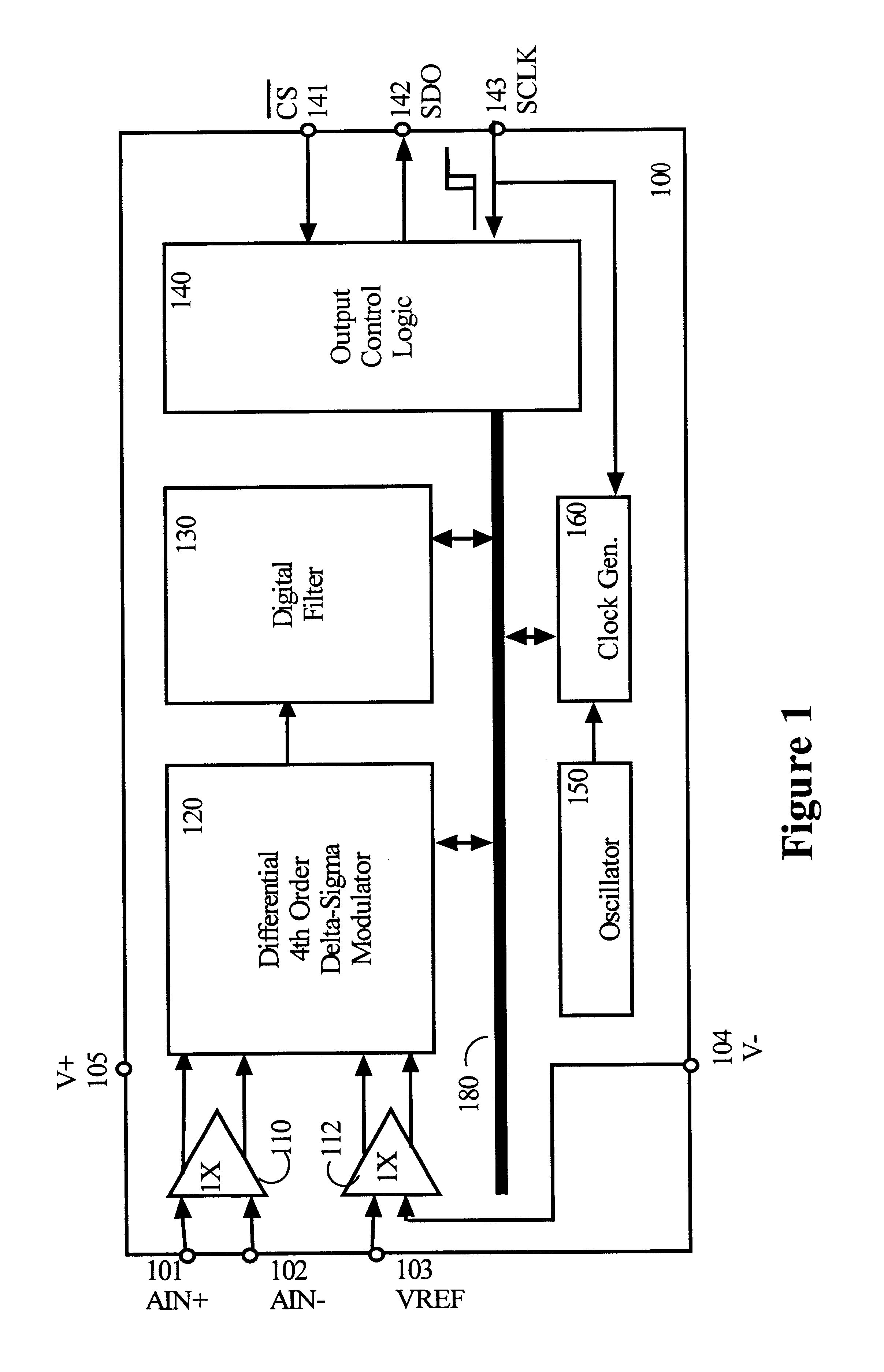 Techniques for spreading zeros in a digital filter with minimal use of registers