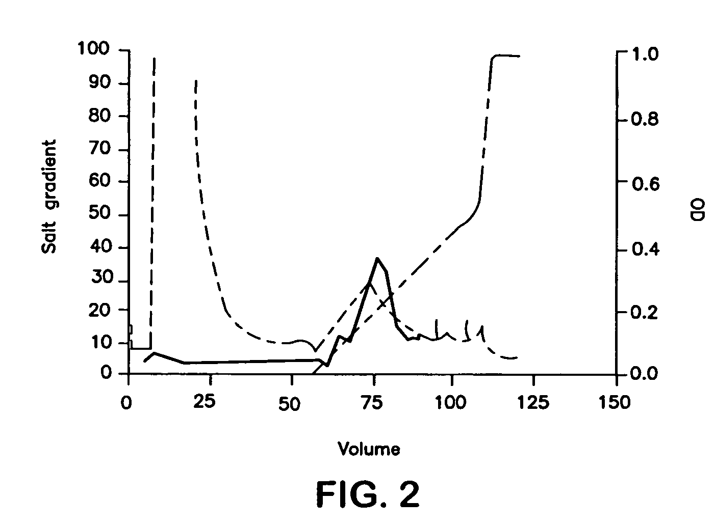 Multimeric fusion proteins of the TNF superfamily ligands