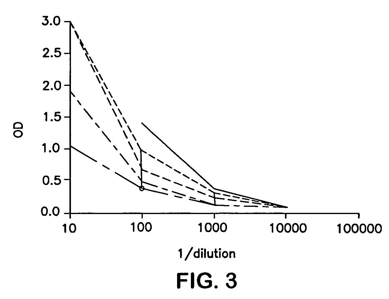 Multimeric fusion proteins of the TNF superfamily ligands