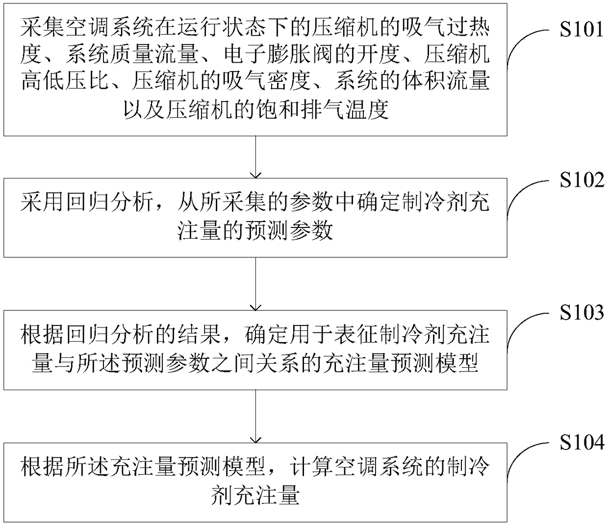 Method for simulating charge volume of air conditioning system