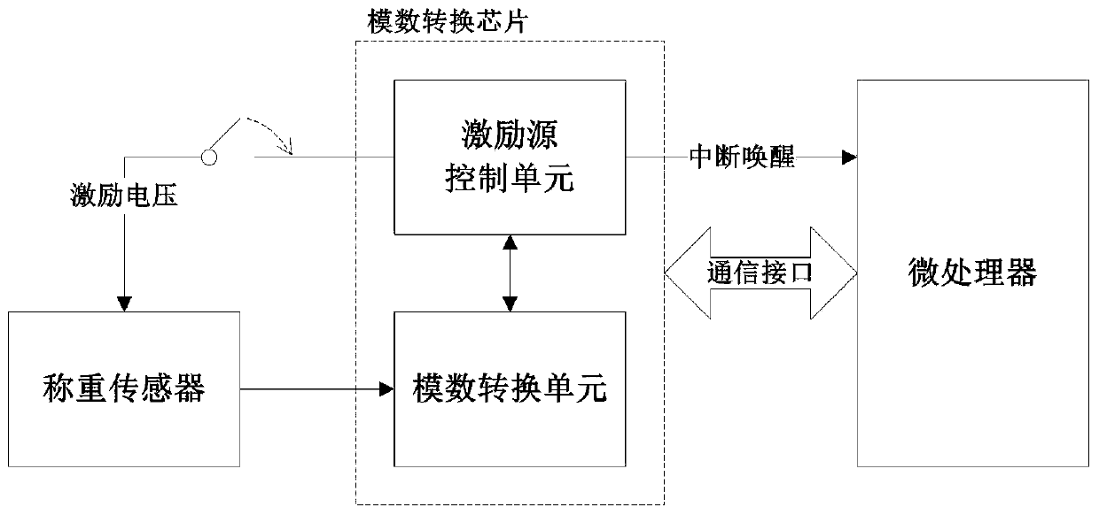 Circuit system and method for saving power consumption of electronic scale