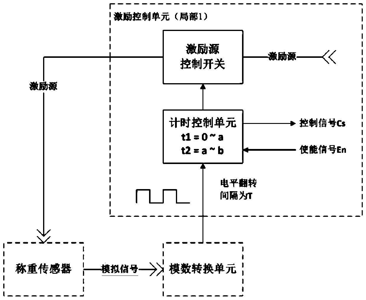 Circuit system and method for saving power consumption of electronic scale