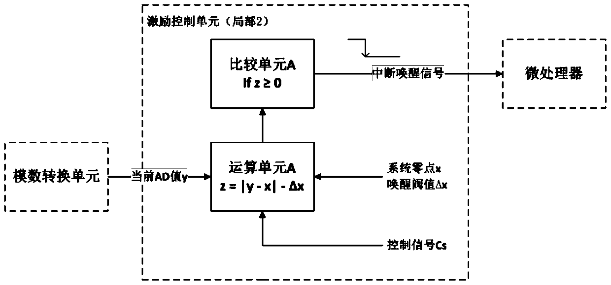 Circuit system and method for saving power consumption of electronic scale