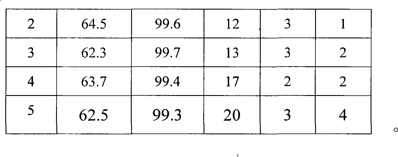 Method for separating and recycling chloromethane with chloromethane mixture gas