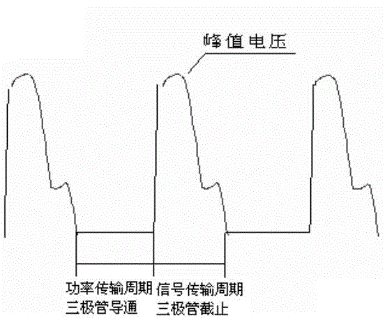 Transformers for Isolation Amplifiers