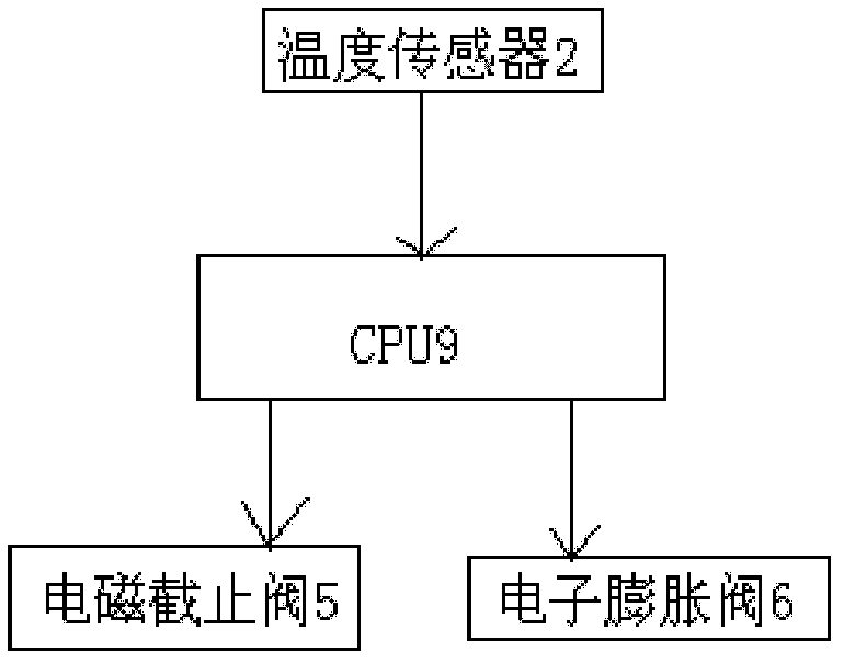 Temperature compensating device of heat pump air-conditioner