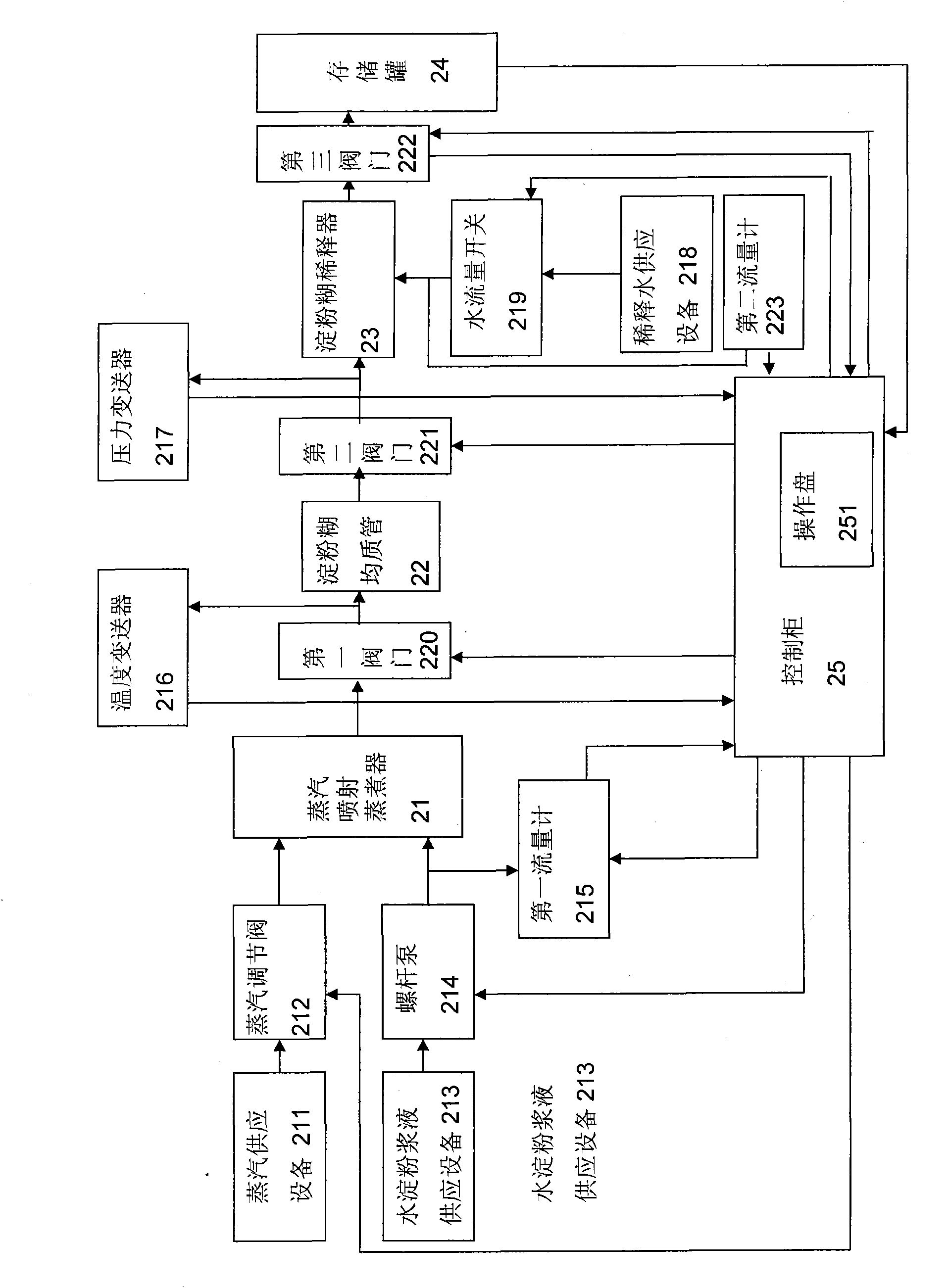 Farina online digestor and digestion method thereof