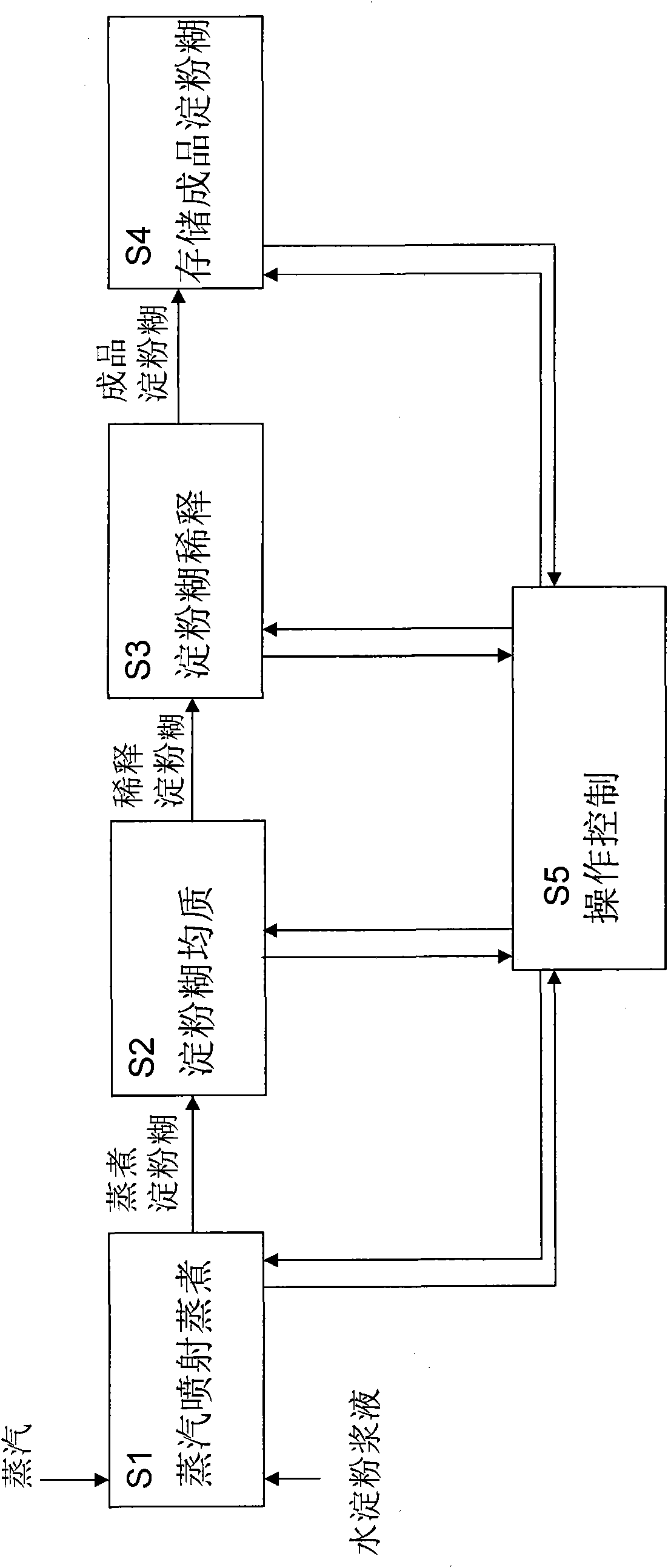 Farina online digestor and digestion method thereof