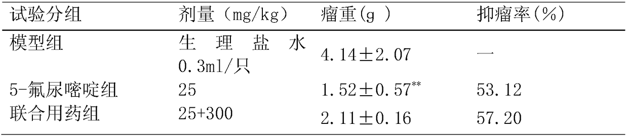 Anti-tumor drug containing Disporum cantoniense polysaccharide and use method thereof