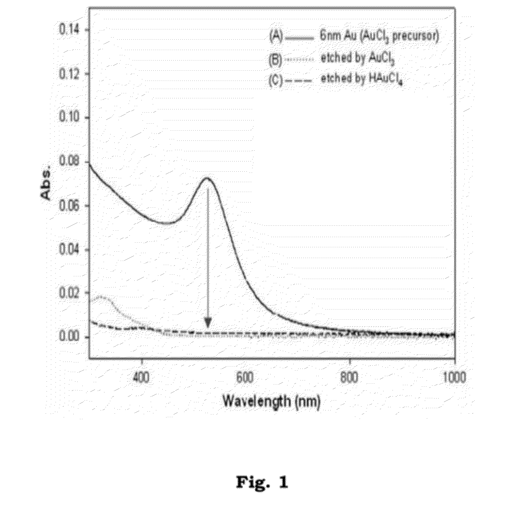 Fluorescent Gold Nanocluster Matrix