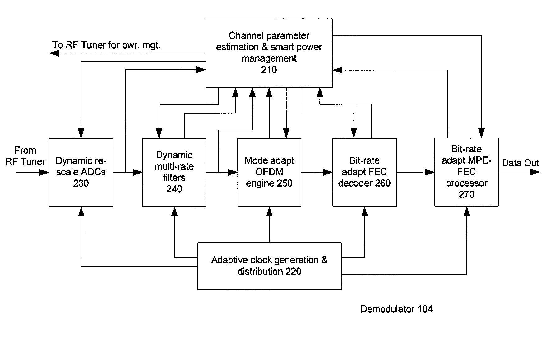 Power Management in Digital Receivers