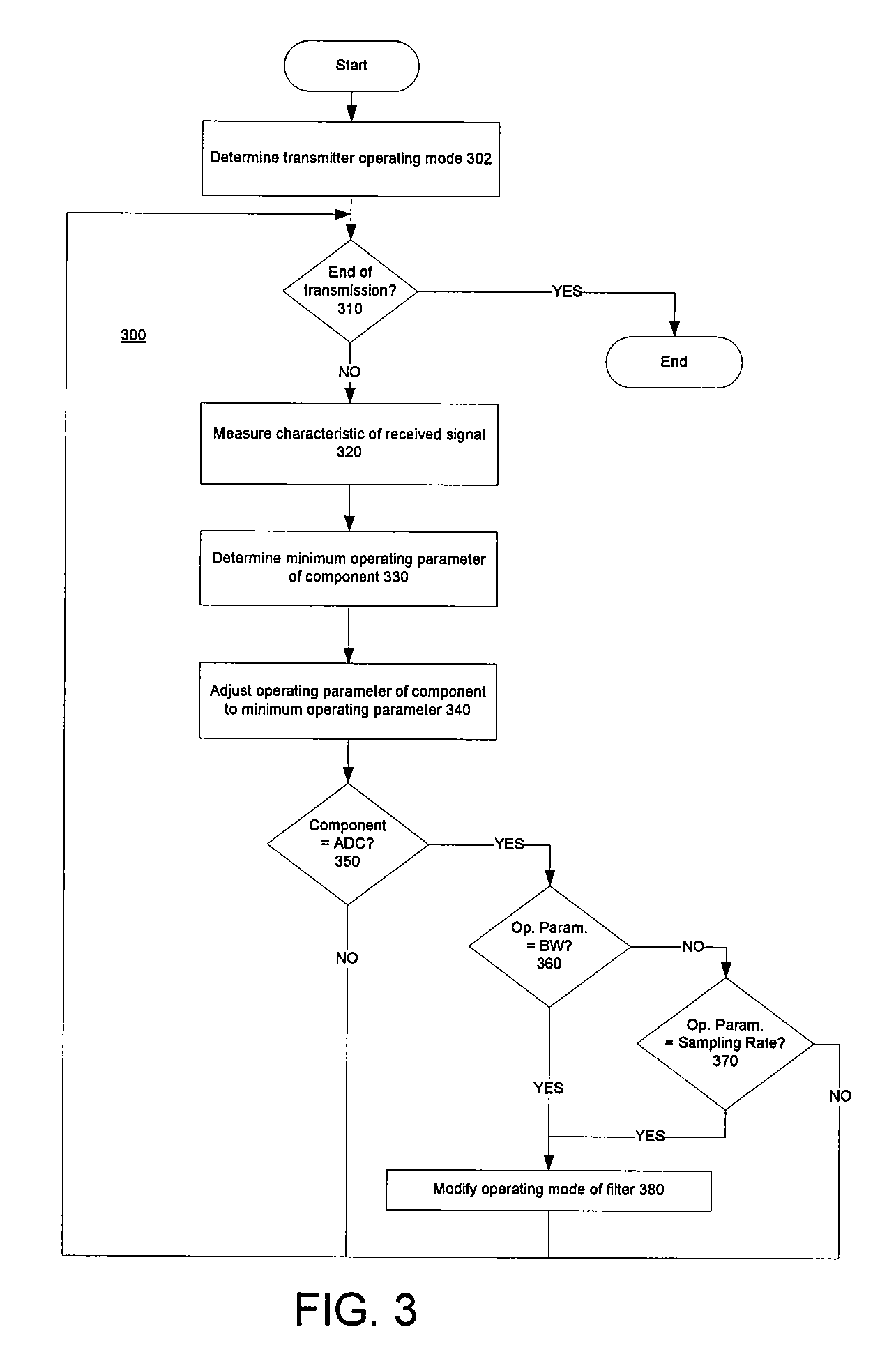 Power Management in Digital Receivers