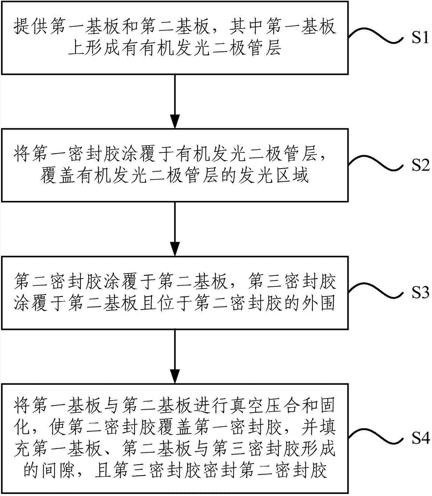 Organic light emitting diode (OLED) display panel and manufacture method thereof