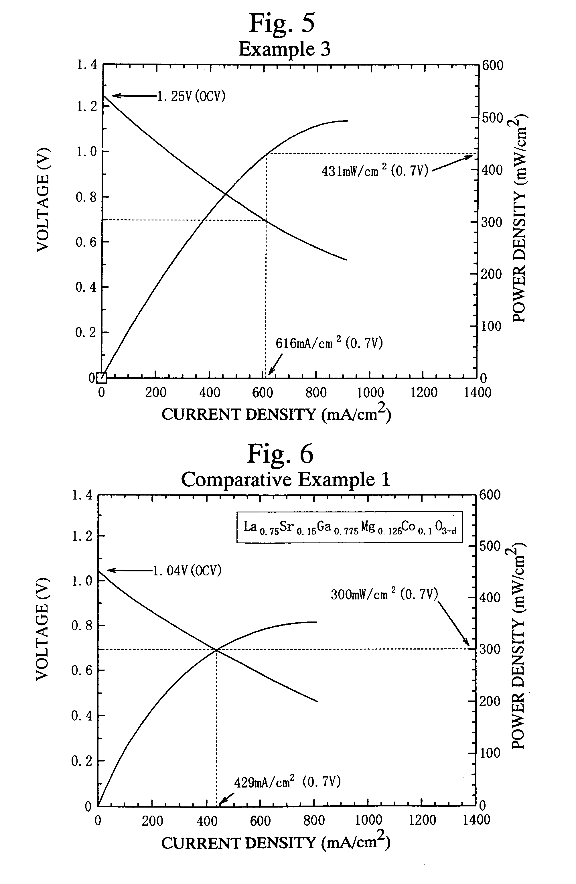 Solid oxide fuel cell