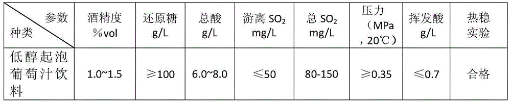 Low-alcohol sparkling grape juice beverage and preparation method thereof