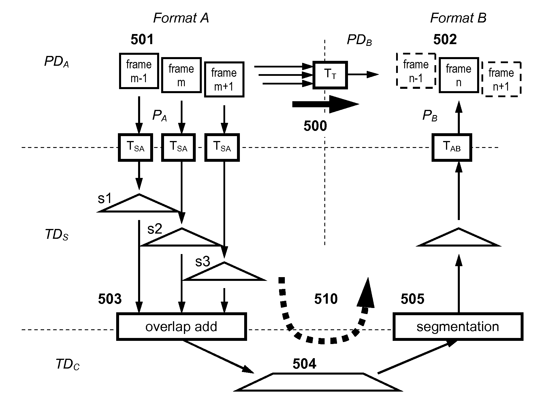 Method and device for transcoding audio signals