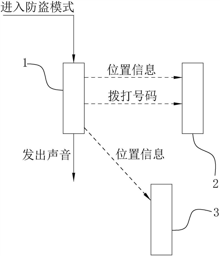 Mobile phone anti-theft method