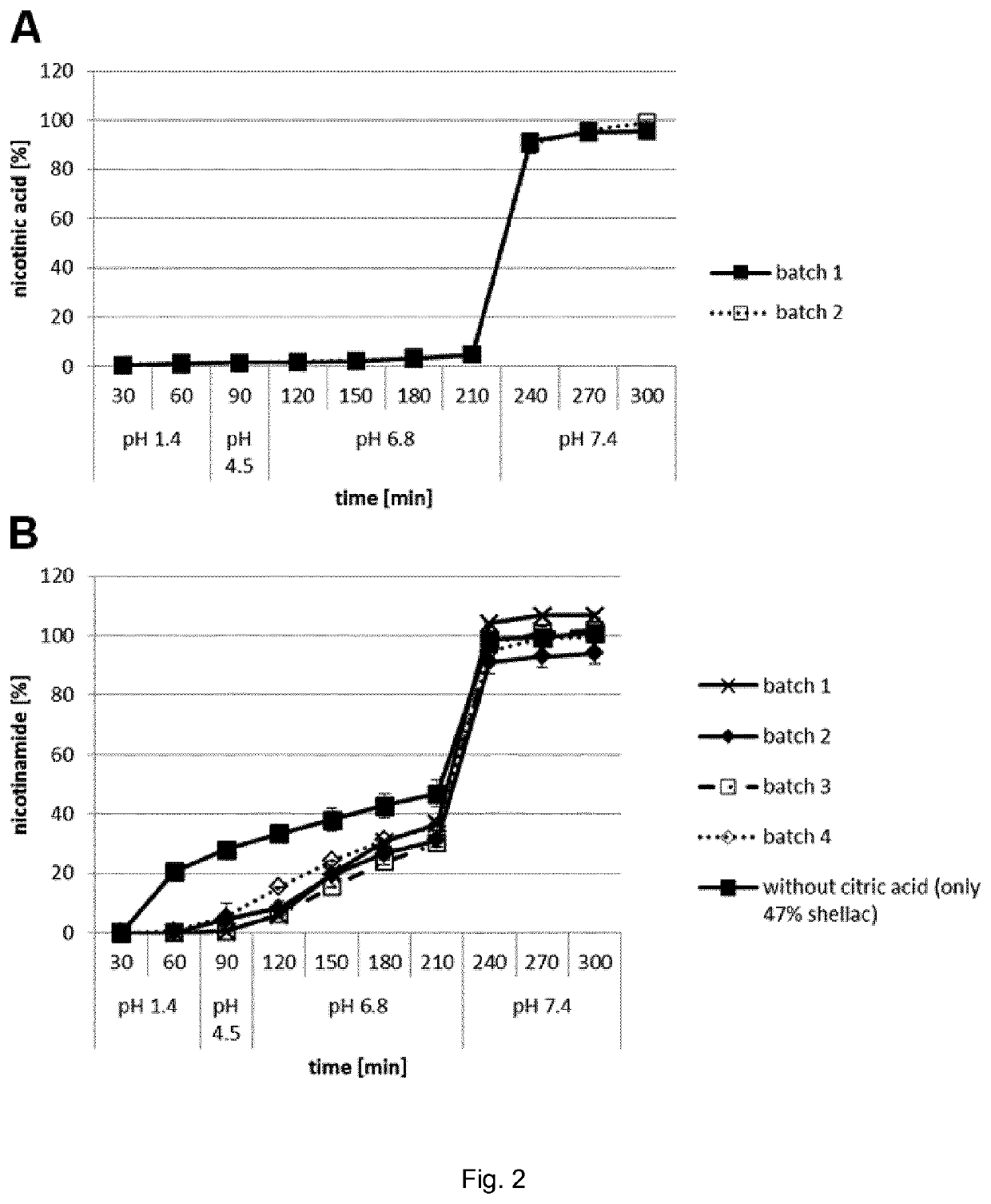 Shellac microcapsule formulations and compositions for topical intestinal delivery of vitamin b3