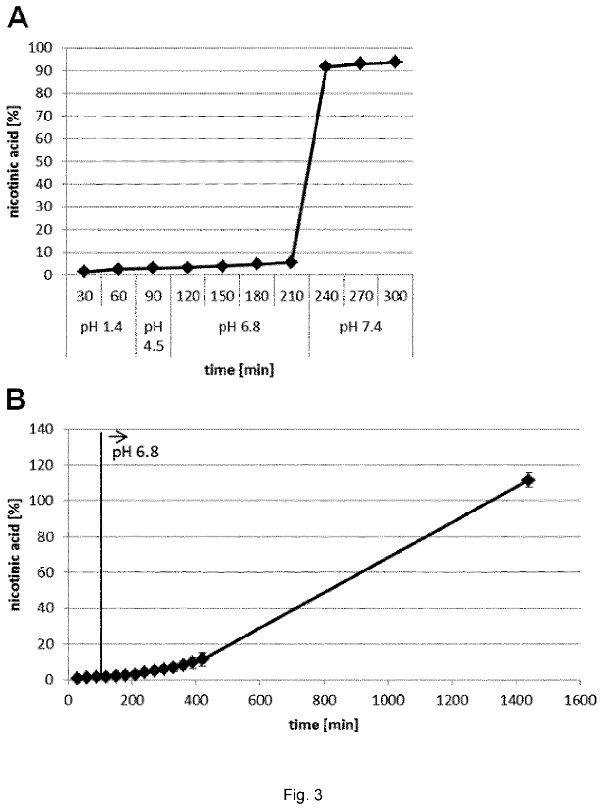 Shellac microcapsule formulations and compositions for topical intestinal delivery of vitamin b3