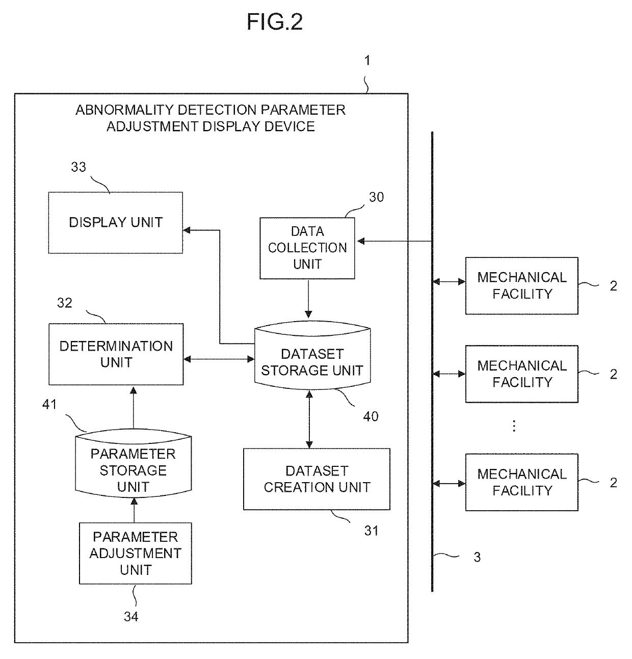 Abnormality detection parameter adjustment display device