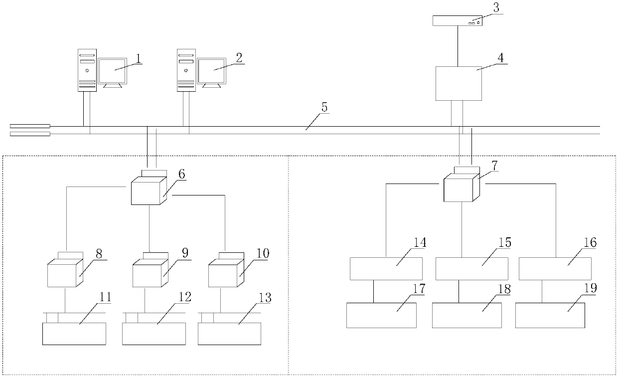 Remote automatic control system for long distance natural gas pipeline compressor set