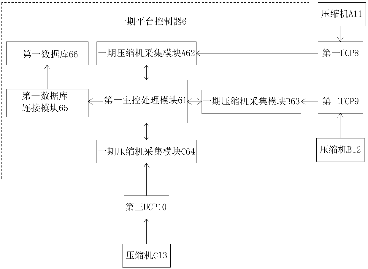 Remote automatic control system for long distance natural gas pipeline compressor set