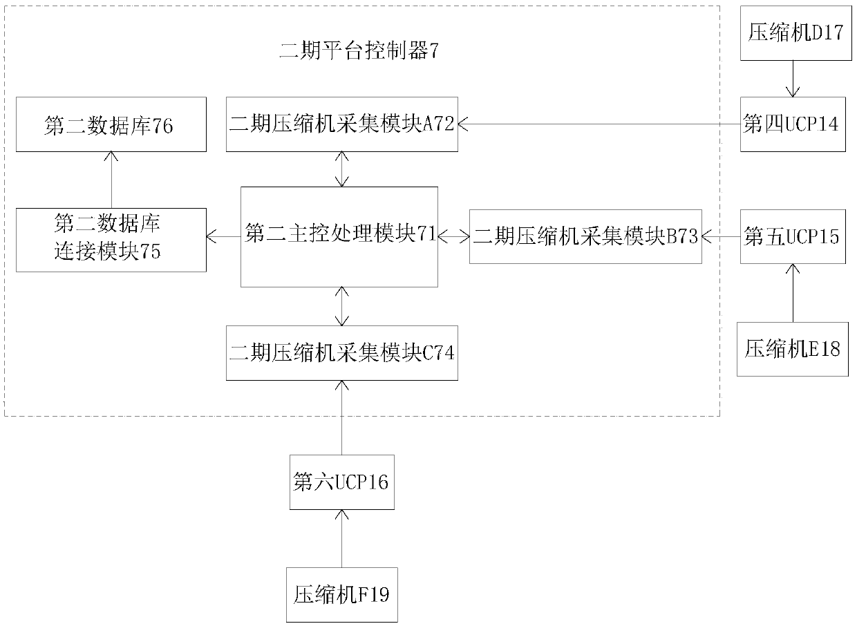 Remote automatic control system for long distance natural gas pipeline compressor set