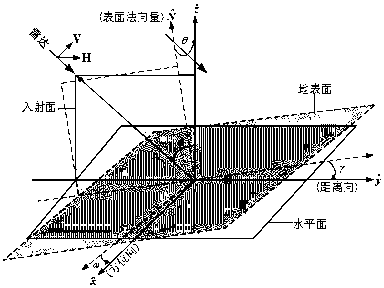 Synthetic aperture radar polarimetric calibration method based on reflection asymmetric information