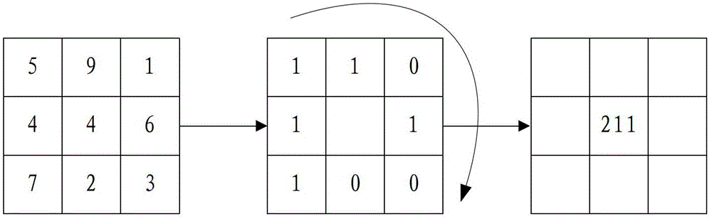 Face recognition method and equipment