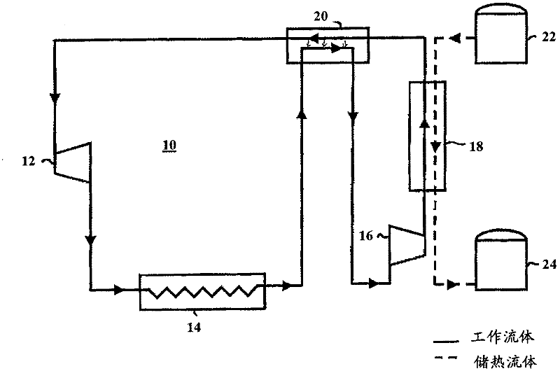 Thermoelectric energy storage system having an internal heat exchanger and method for storing thermoelectric energy