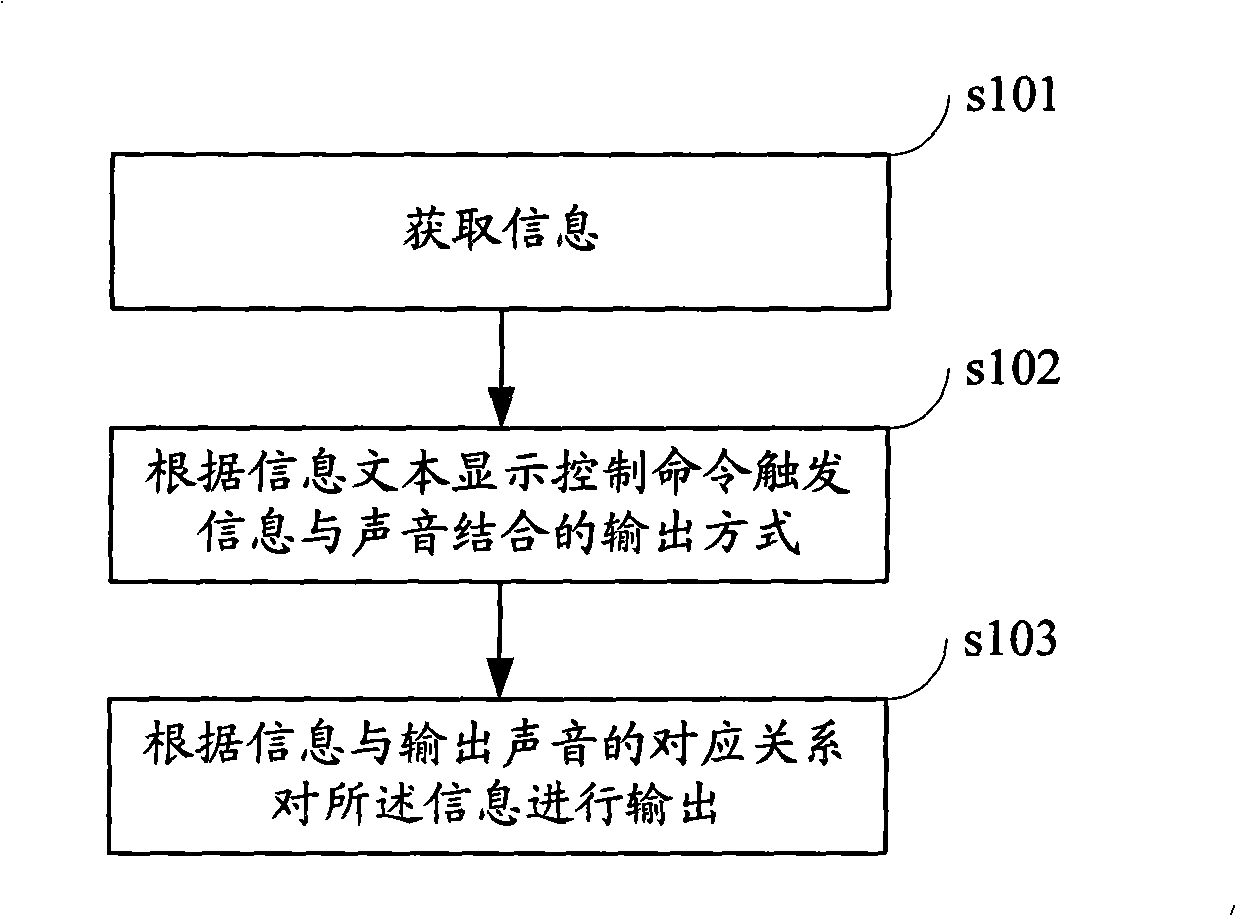 Method and apparatus for enhancing information display effect