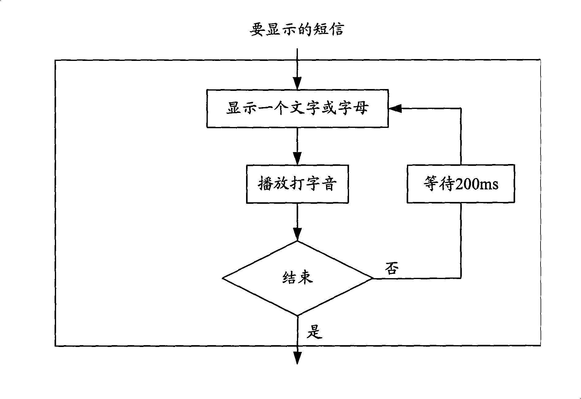 Method and apparatus for enhancing information display effect