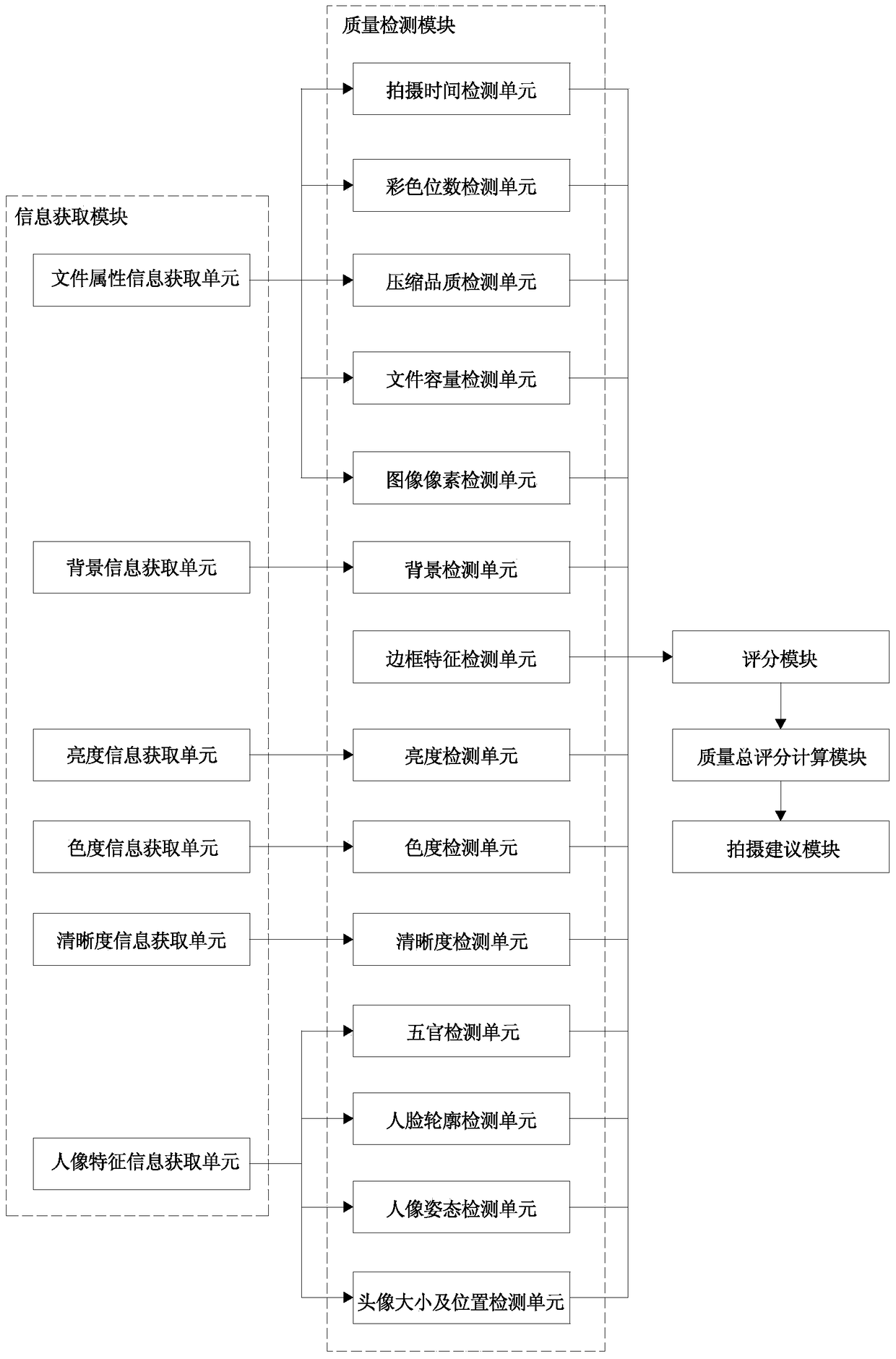 An ID camera capable of detecting shooting quality and a shooting quality detection method