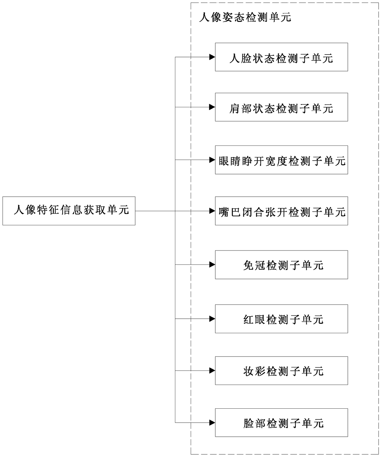 An ID camera capable of detecting shooting quality and a shooting quality detection method