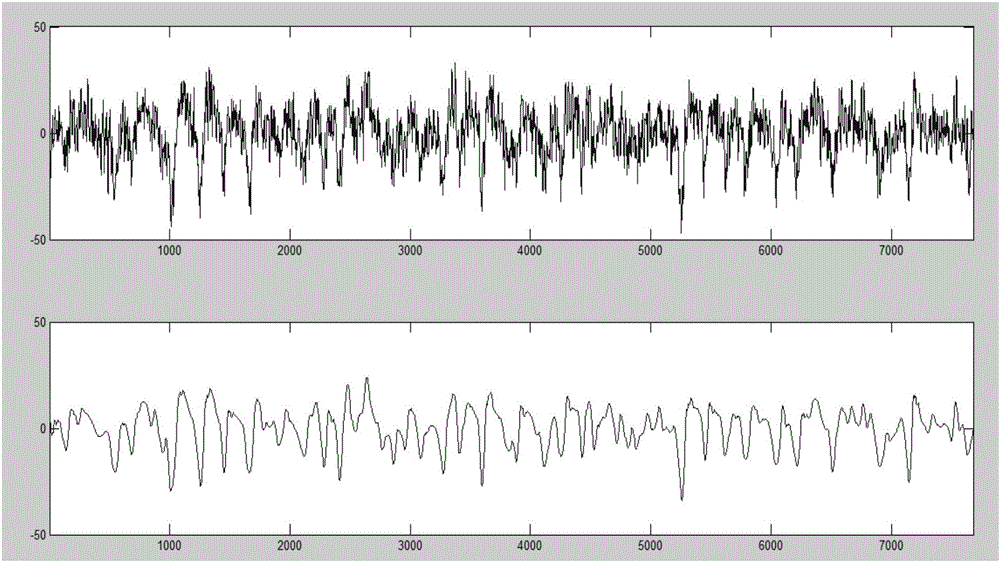 Method and system for processing electroencephalogram for monitoring sleeping state