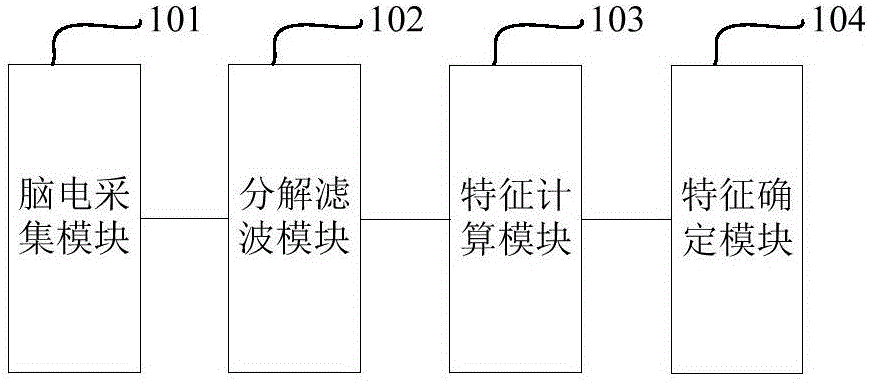 Method and system for processing electroencephalogram for monitoring sleeping state