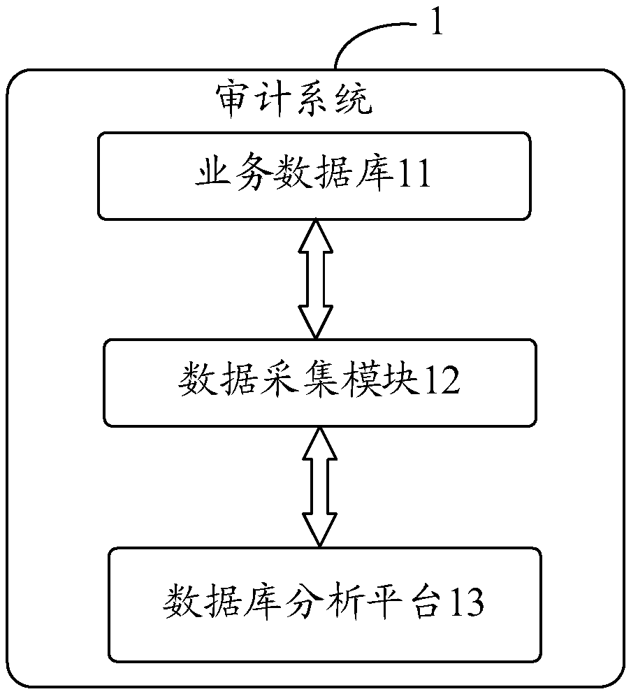 Data processing method and device and computer storage medium