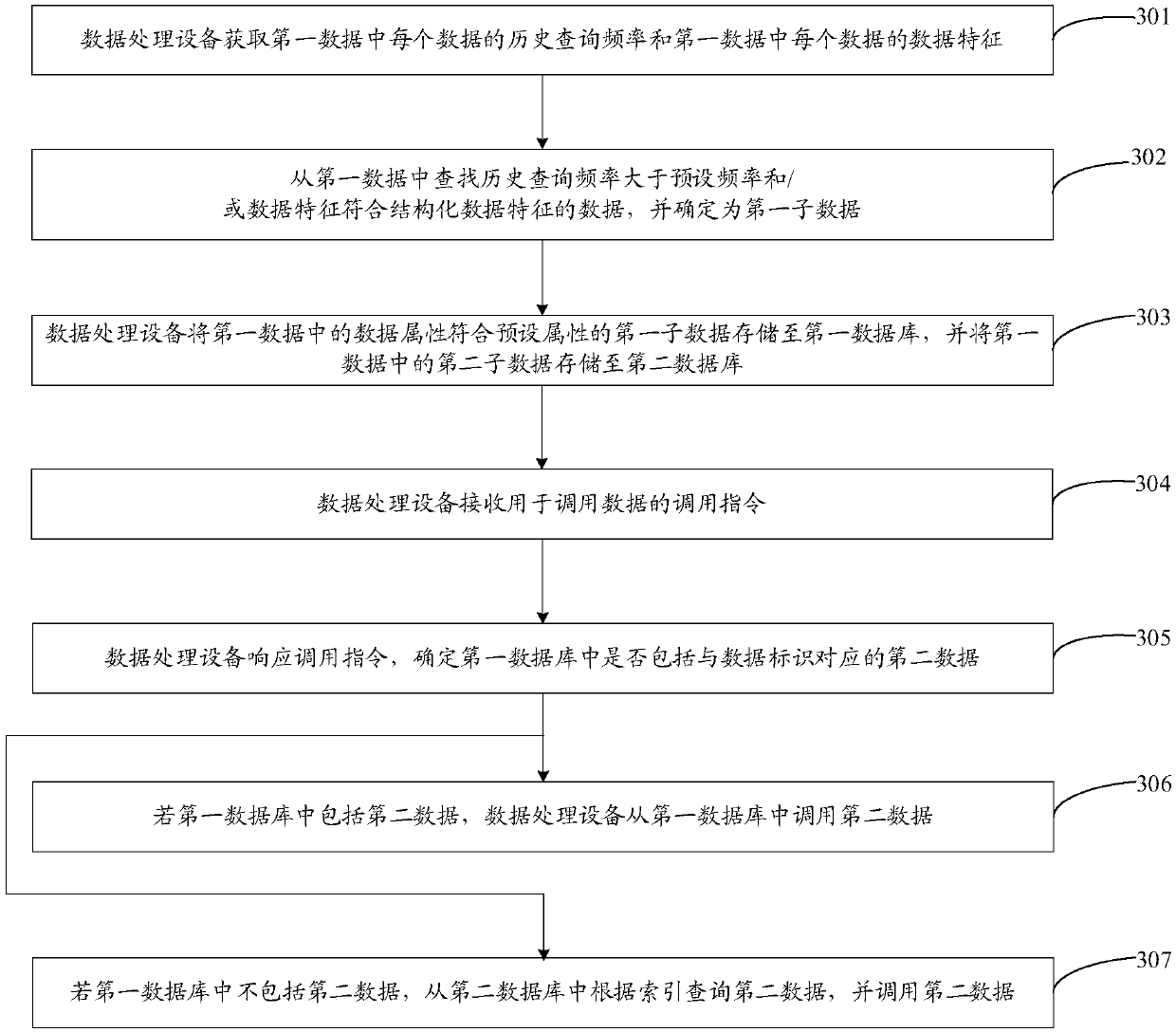 Data processing method and device and computer storage medium