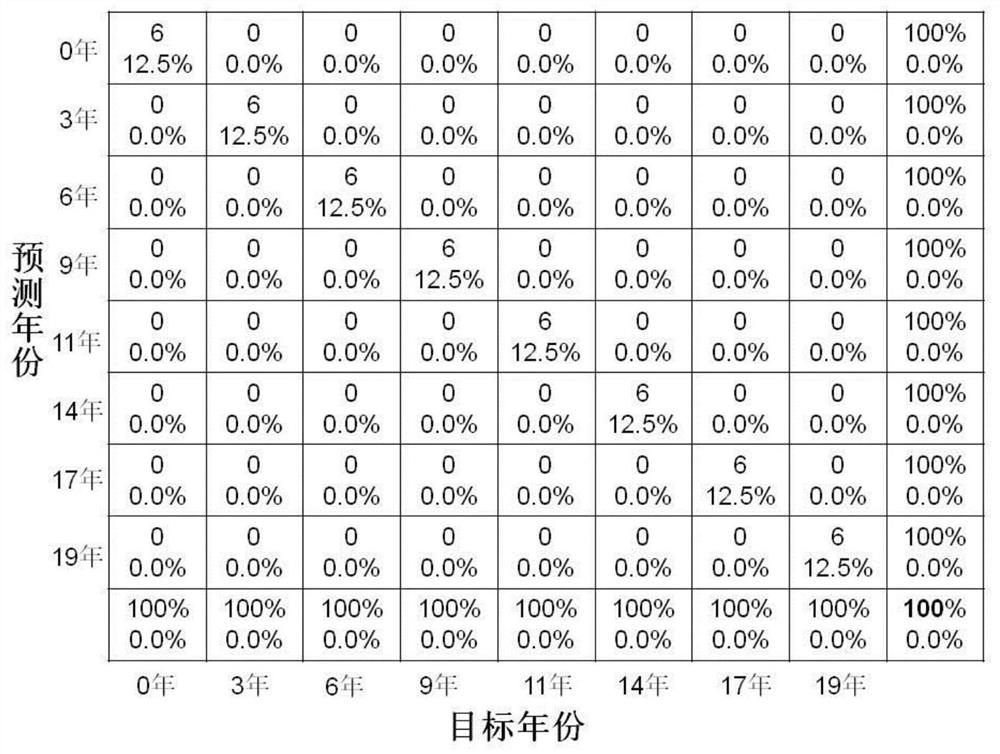 Method for identifying Baijiu of different years through ultra-high performance liquid chromatography-tandem mass spectrometry