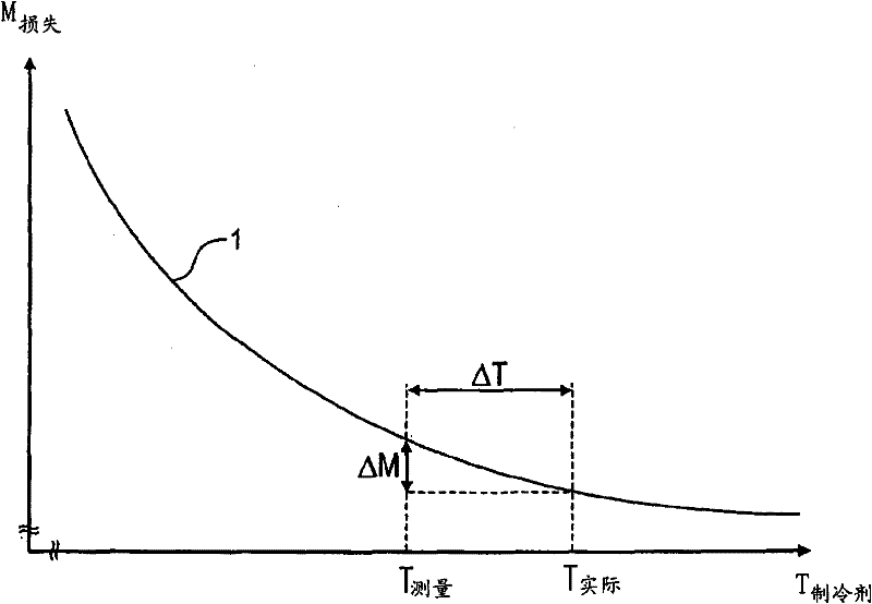 Method for checking the plausibility of a temperature value in an internal combustion engine