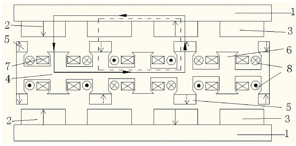 Magnetic flux controllable axial magnetic field mixed hybrid permanent magnet memory motor