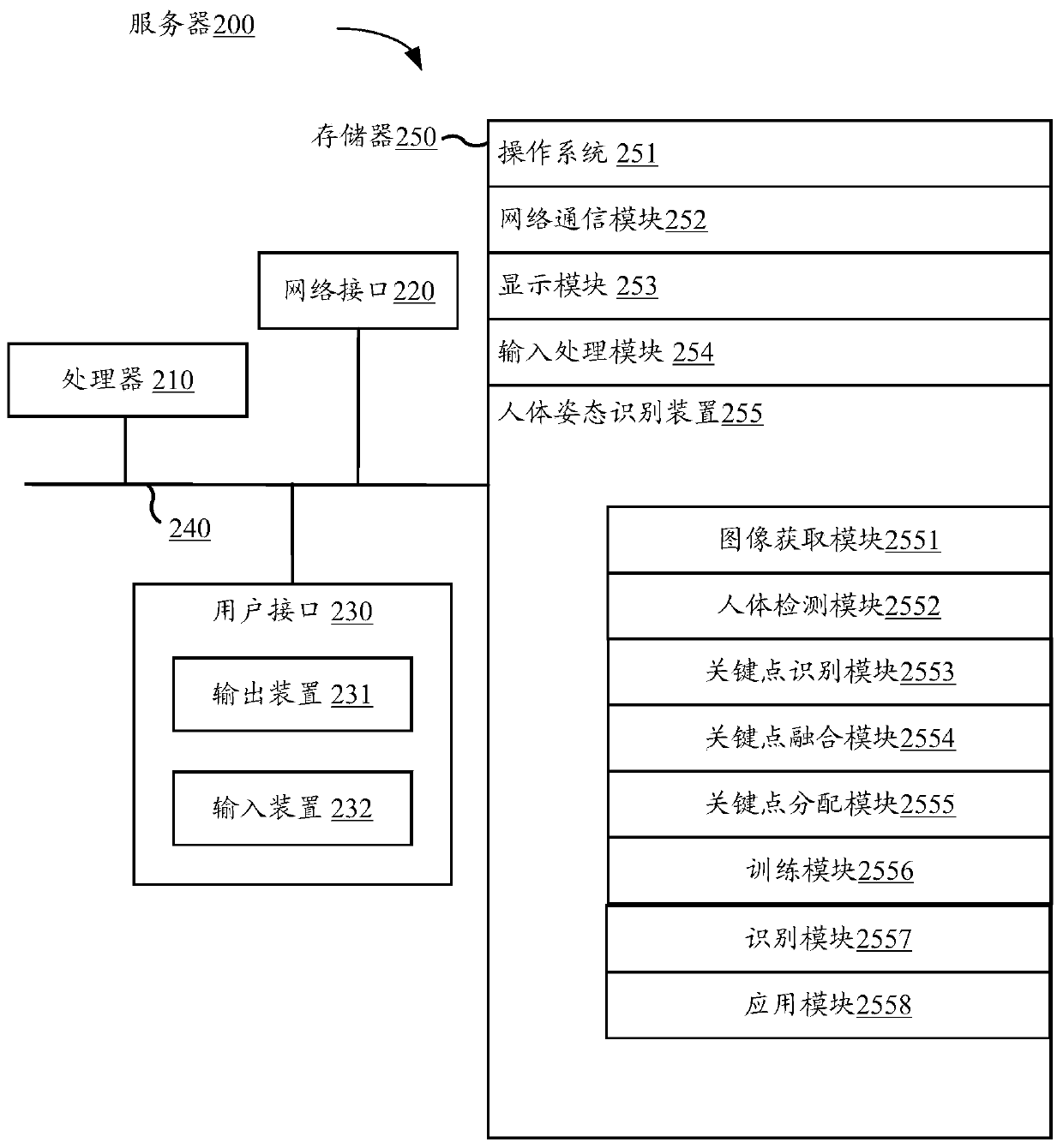 Human body posture recognition method, device and equipment and storage medium