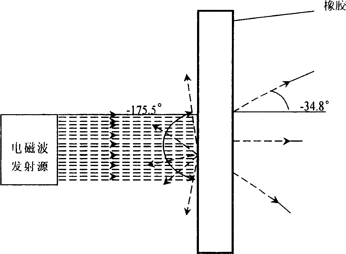 Nano composite rubber material of absorbing wave, and method for fabricating products from the material