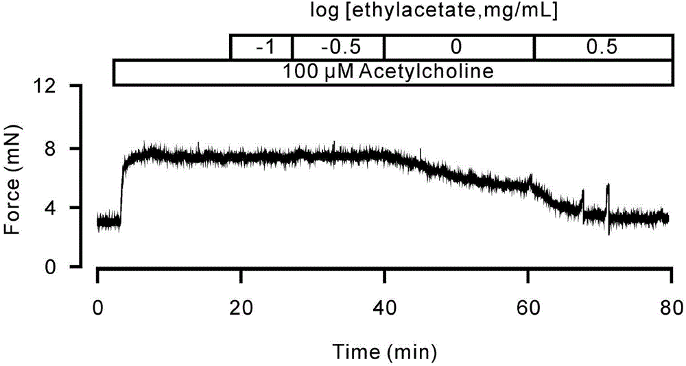 Application of safflower organic solvent part extract in preparation of airway smooth muscle relaxation medicines