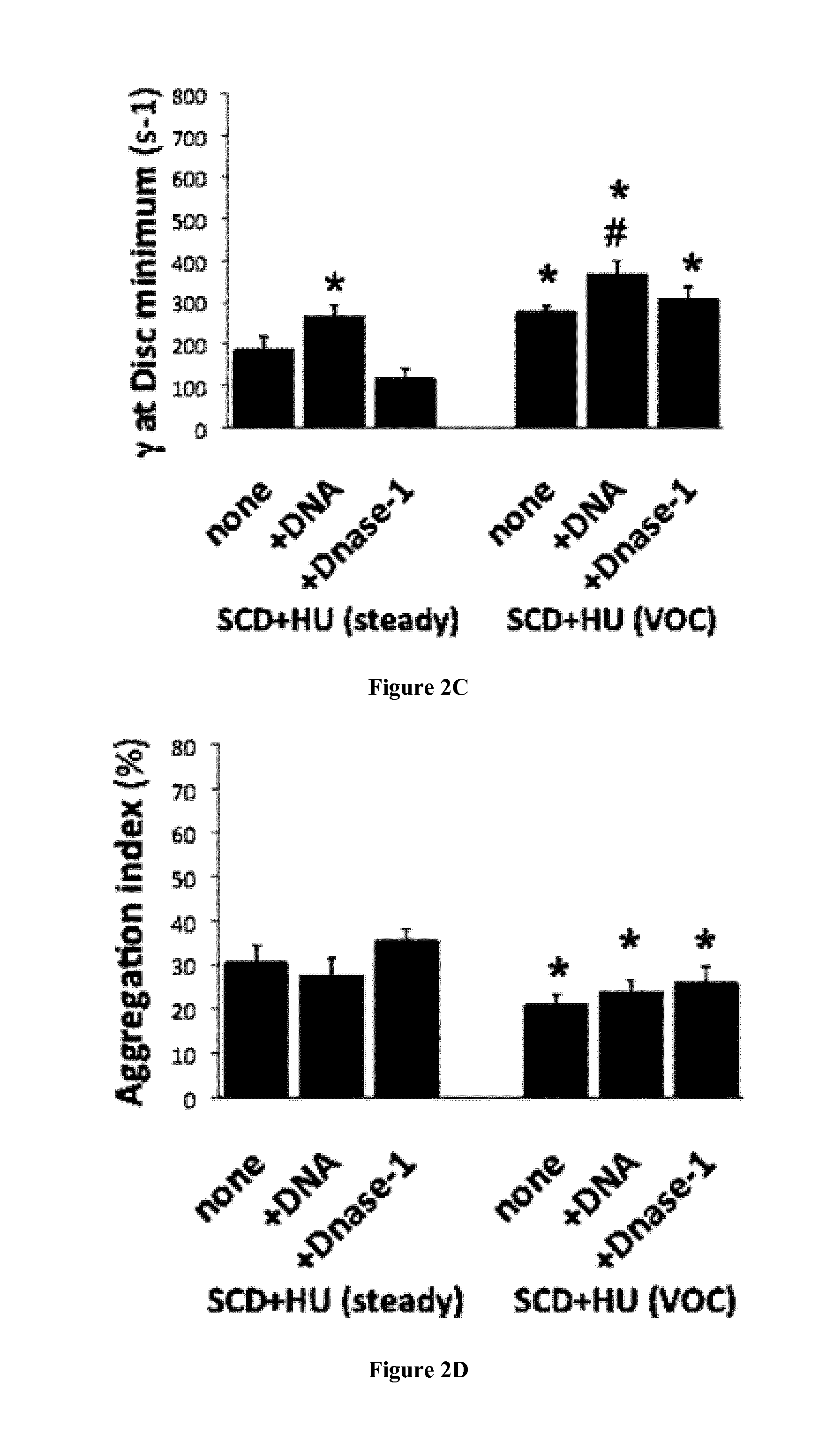 Methods and pharmaceutical compositions for treating vaso-occlusive crisis