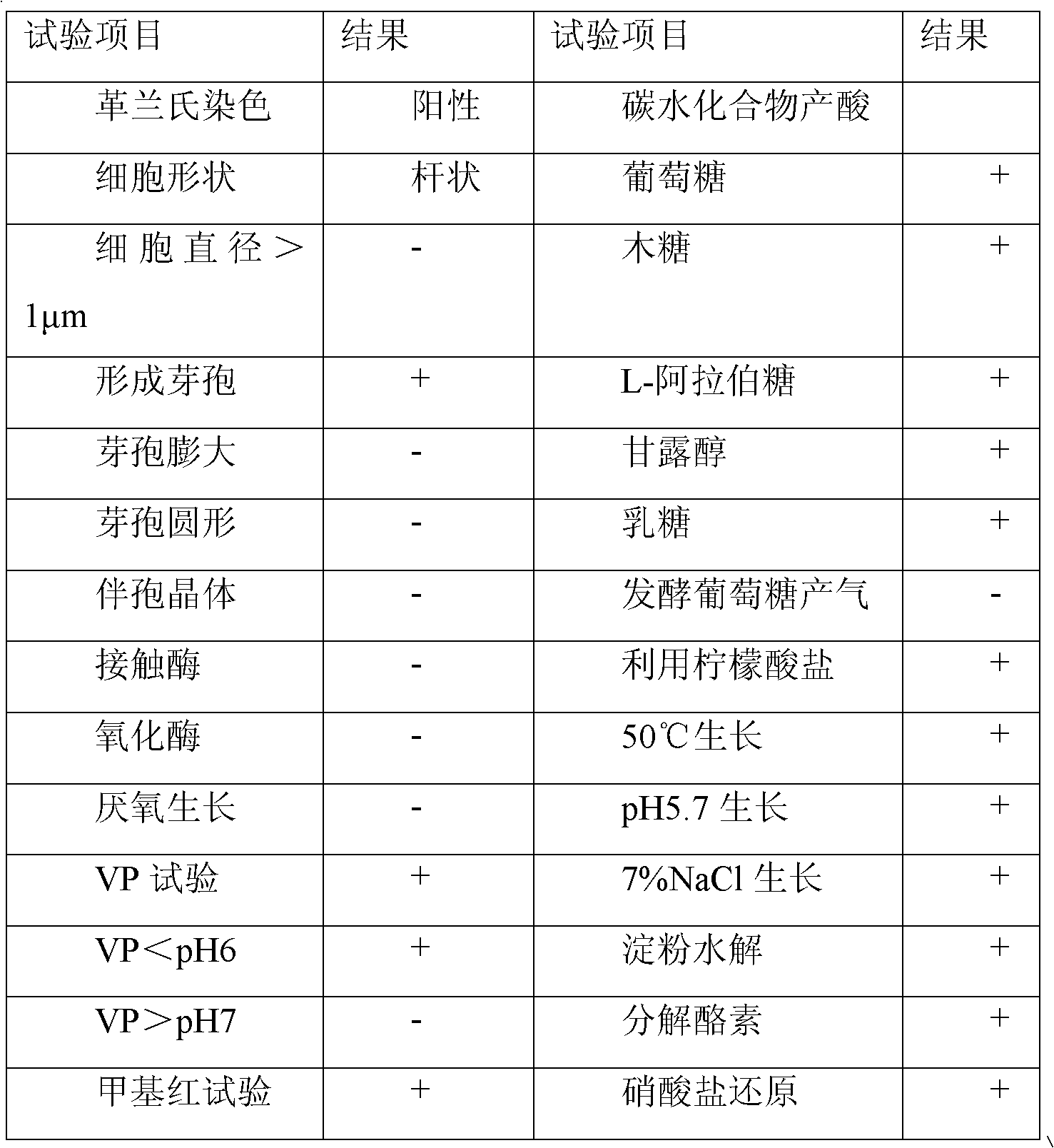 Bacillus amyloliquefaciens and application thereof