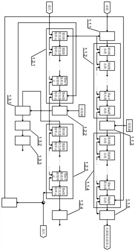 Process for producing sodium carbonate, aluminum oxide and blended cement from red mud