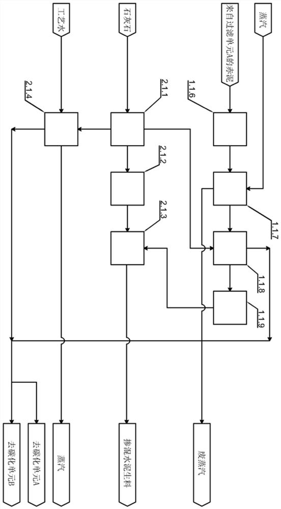 Process for producing sodium carbonate, aluminum oxide and blended cement from red mud